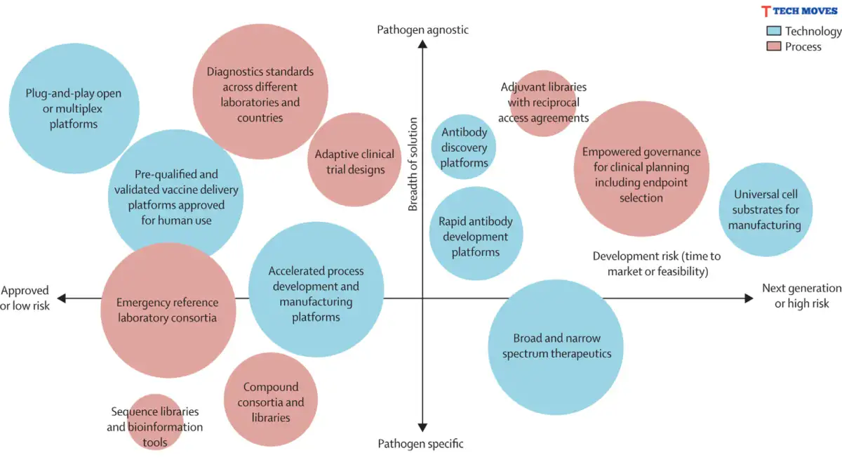 understanding-disease-X-and-Prioritized-Pathogens